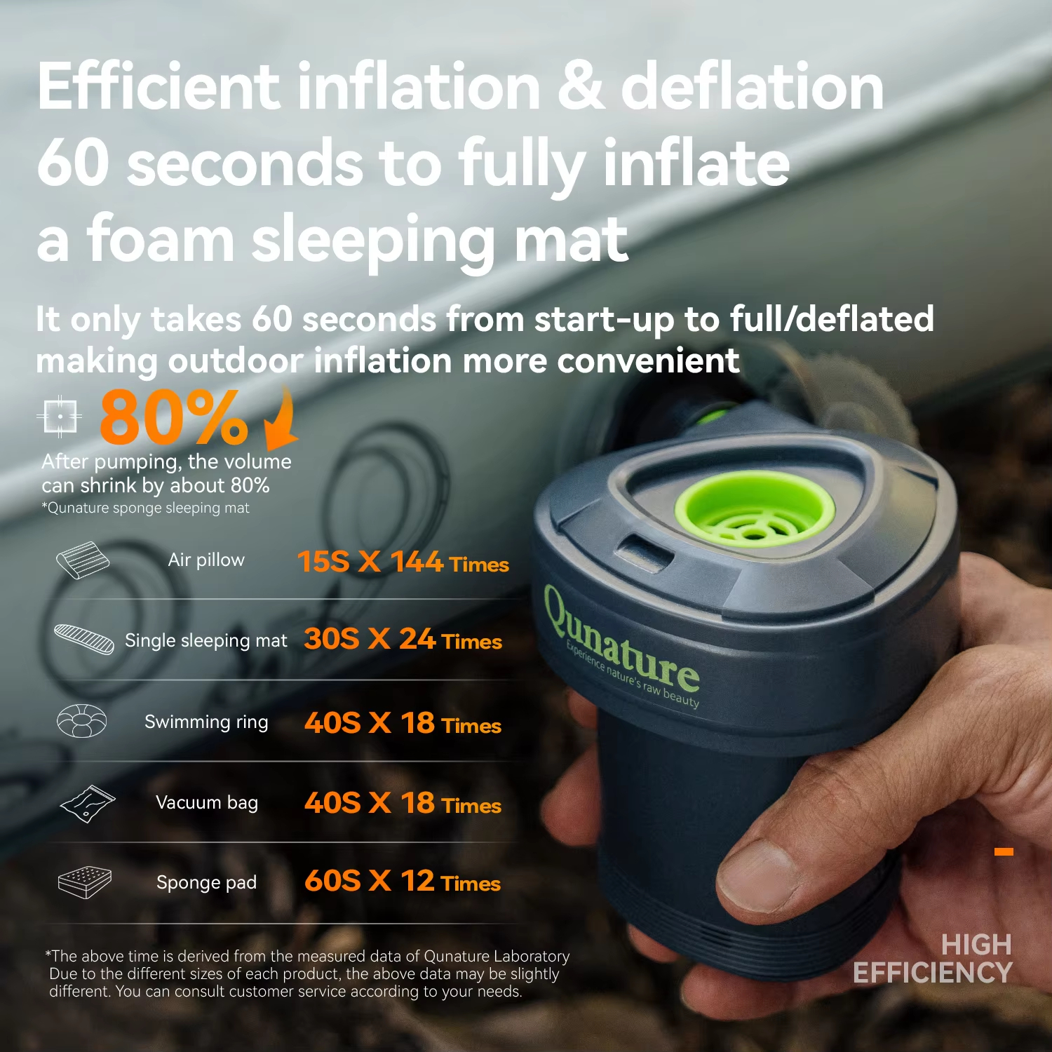 Qunature Qunature 60s Quick El - Outdoor Power Tool Storage ulasan dan harga