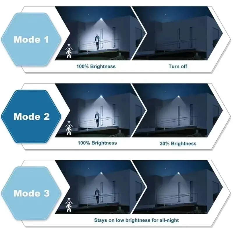 Powerful LED Solar Outdoor Led - Outdoor Power Garage ulasan dan harga