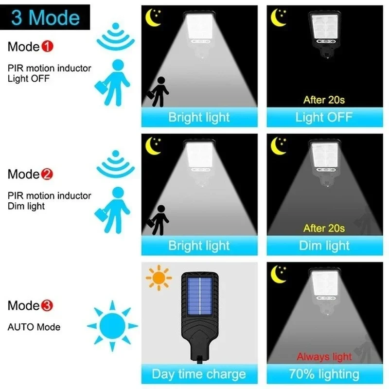 Powerful LED Solar Outdoor Cou - Outdoor Power Garage ulasan dan harga