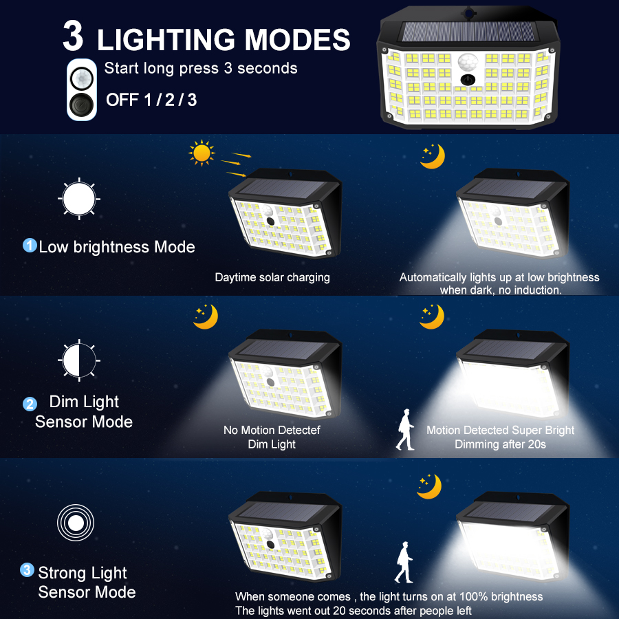 176 LED Solar Lights Outdoor I - Outdoor Power Garage ulasan dan harga